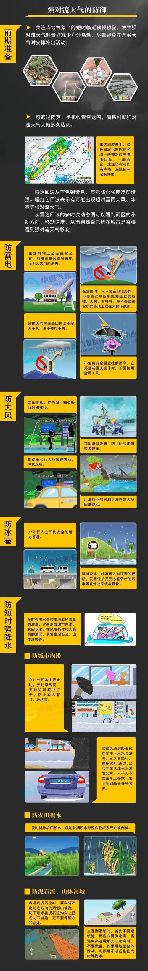 福建省福清市发布暴雨黄色预警
