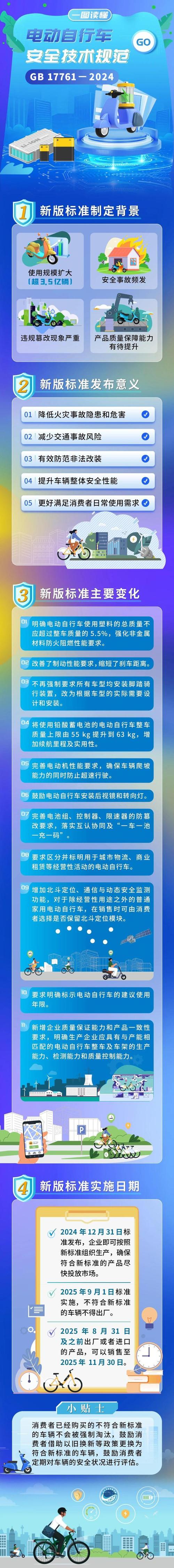 新闻1+1丨强制性国标再修订,电动自行车如何走好“安全路”?