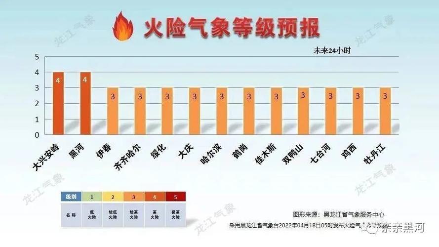 黑龙江省黑河市发布森林(草原)火险黄色预警