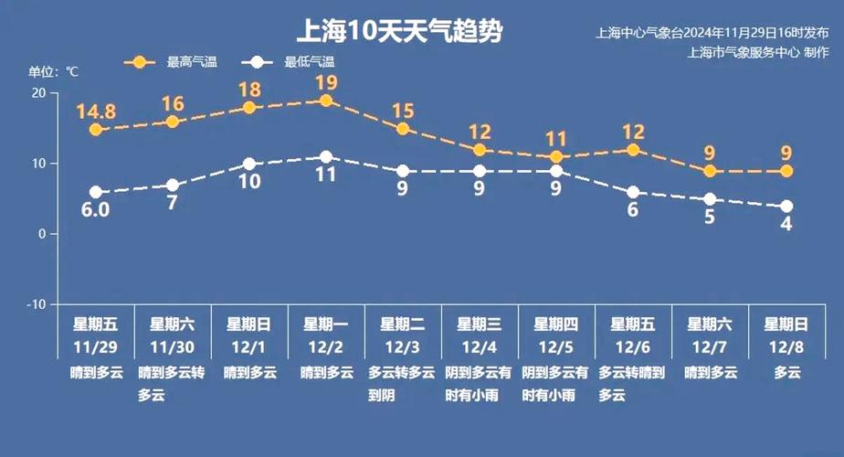 7个大城市今晨气温创新低 上海杭州等多地将度过今冬最冷白天