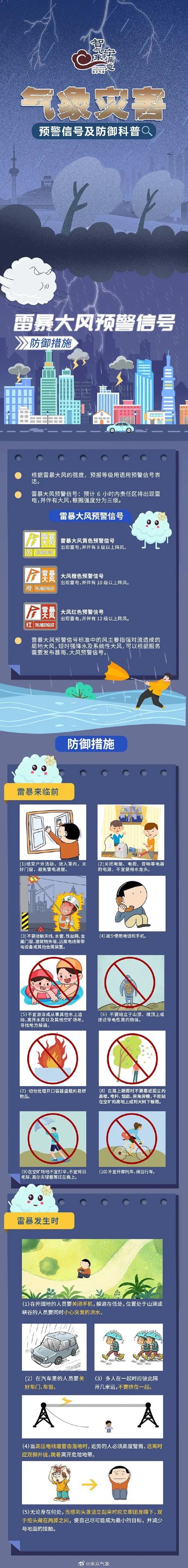 河北省鸡泽县发布雷暴大风黄色预警