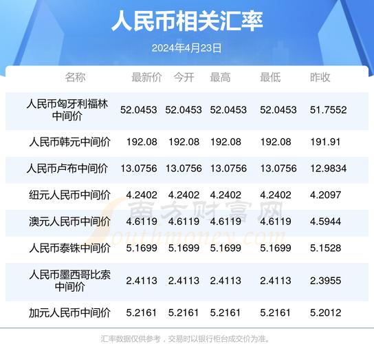 央行:人民币汇率有比较稳定的坚实基础