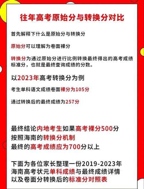 备战高考丨2024年海南省高考共设18考区 74096名考生报考
