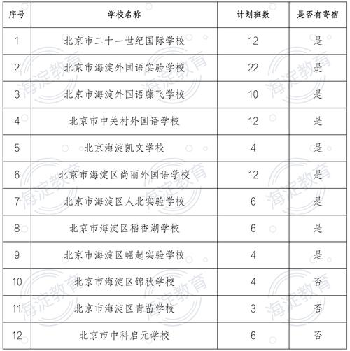 北京:6月6日开始报名!涉及这个区三类小学入学