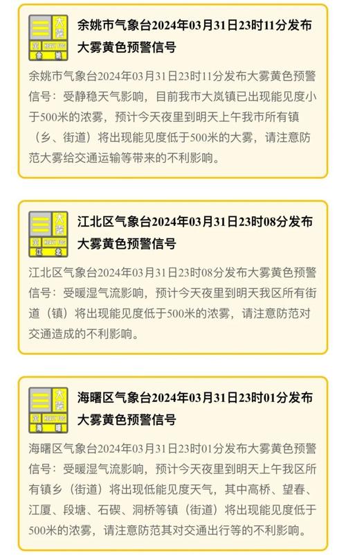 山西省永济市发布大雾黄色预警
