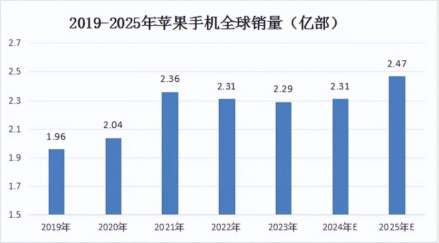 聚焦在华长期发展 苹果公司将持续加大供应链投入