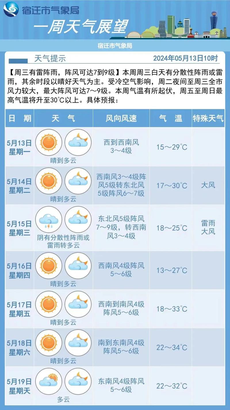 江苏省发布台风黄色预警