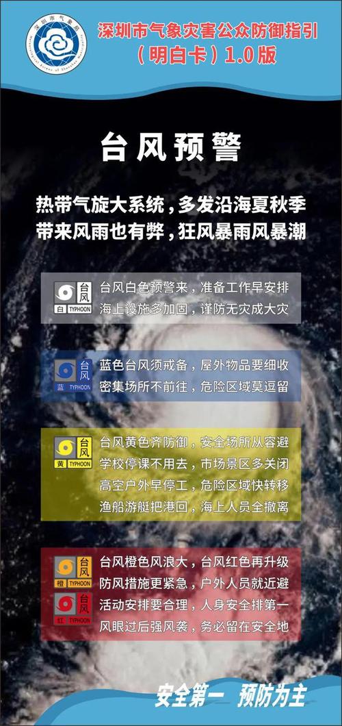 广西壮族自治区邕宁区发布台风黄色预警