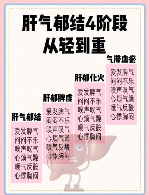 春季是养肝“黄金期”,爱发脾气的人尤其需要看一看!