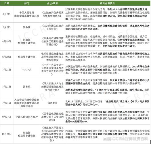 17条措施出炉,金融新政如何支持住房租赁市场发展?专家解读