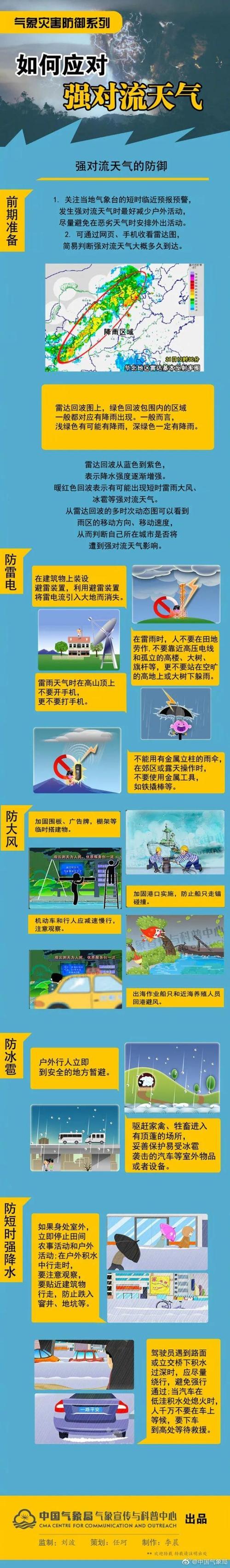 安徽省合肥市发布强对流黄色预警