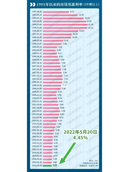 美国30年期贷款利率升至7.22% 近5个月来最高值