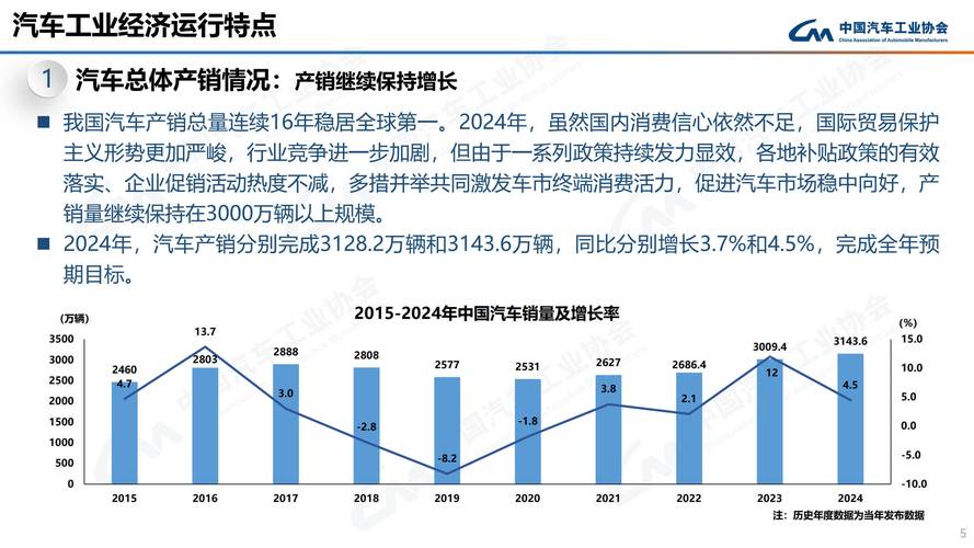 中国贸促会汽车行业分会:中国新能源汽车产能利用率为76%