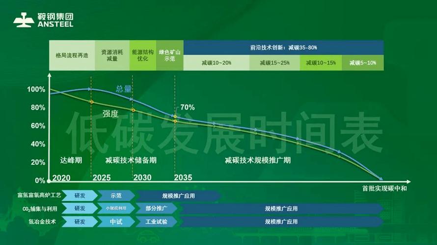 四川发布工业能效指南 绿色“路线图”引导企业“碳”新路