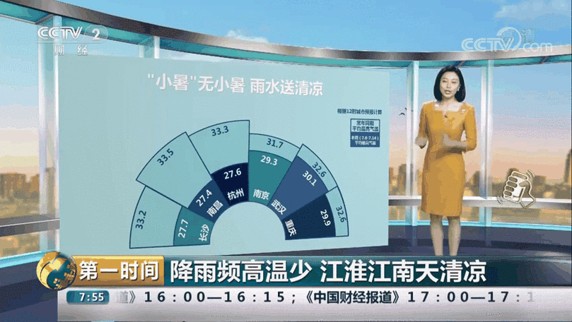 黄淮今明天降雨再增强 江南华南高温持续闷热感明显