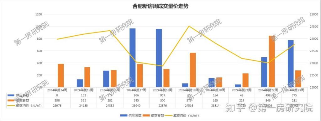 楼市新政效应持续 端午假期多地房地产市场交易活跃