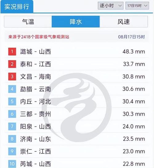 西南地区东部等地多阴雨 华北黄淮等地气温偏高