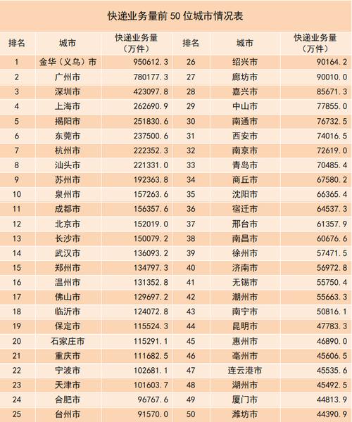 7月全国社会物流总额同比增长5.3%
