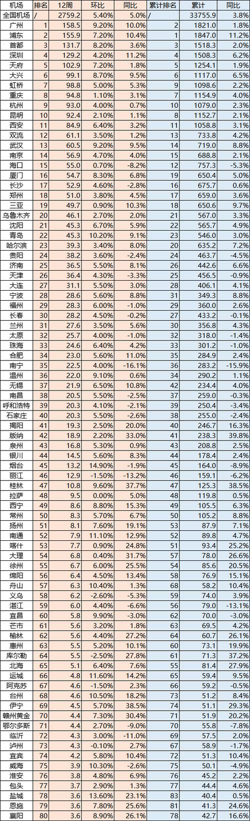 半两财经|三亚机场旅客吞吐量创历史新高