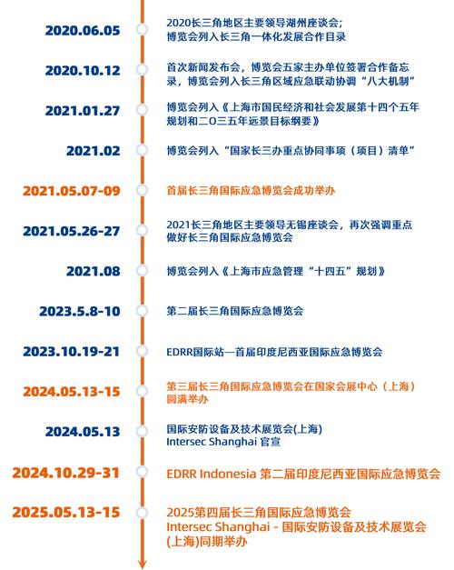 第三届长三角国际应急减灾和救援博览会将在上海举办