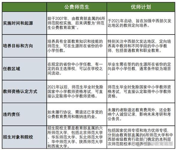 “优师计划”师范生须履约任教 若违约将纳入社会信用体系