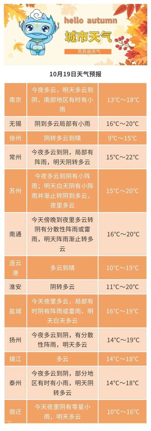 北京周末迎断崖式降温 明天下午至夜间有明显降雪过程