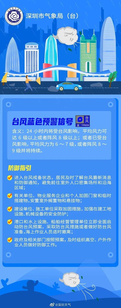 贵州省罗甸县发布森林火险蓝色预警