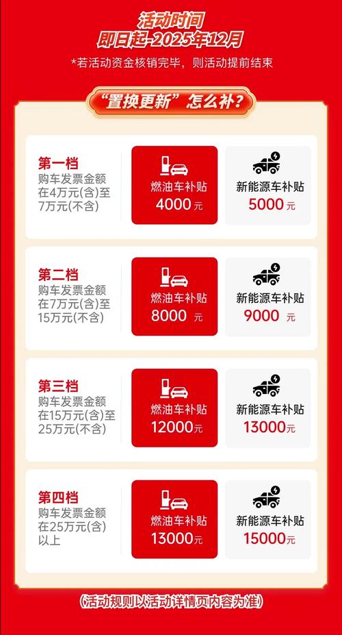 换新车的政策红包来了!