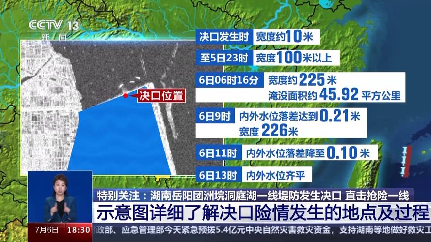 洞庭湖水位跌破20米,面积较今年最高水位时已缩水86%