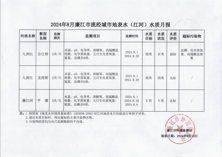 1—8月全省水利建设投资均超序时