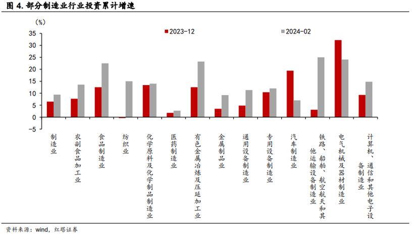 高技术制造业投资增长61.8%!深圳前7月经济数据出炉