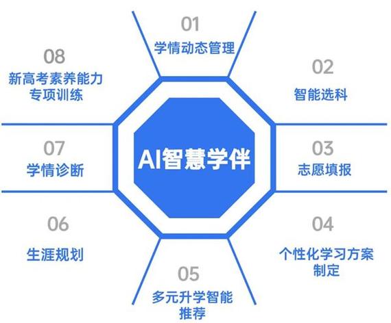 数字化赋能 科技力量正在重塑未来教育格局