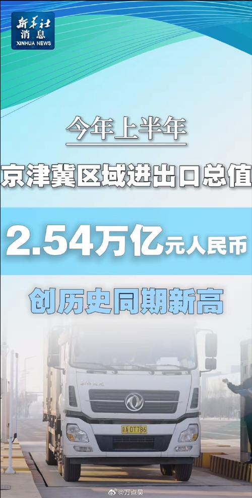 前5个月京津冀外贸进出口总值超2万亿元 规模创历史同期新高