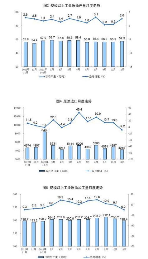 国家统计局:5月份规上工业原煤、原油、天然气、电力生产保持平稳