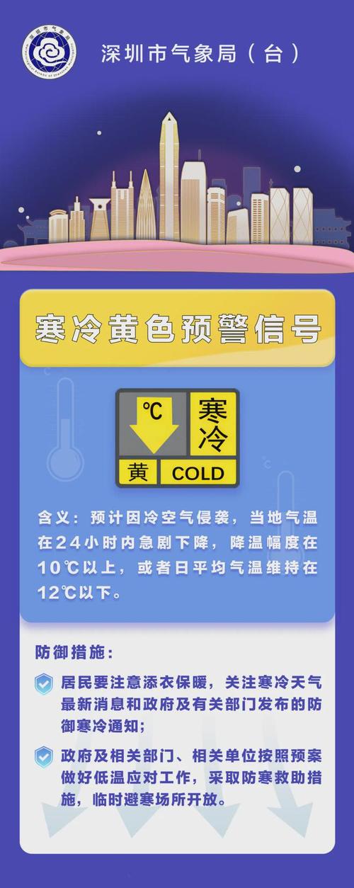 新疆维吾尔自治区喀什市发布寒潮黄色预警