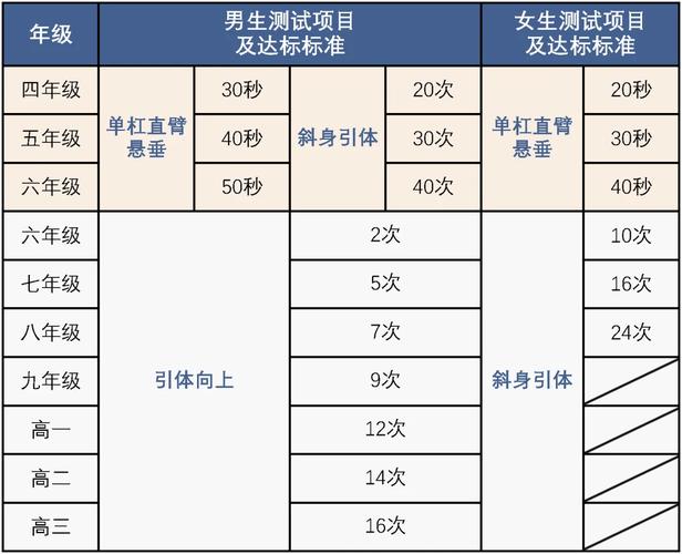 低学段每周增设半天活动时间 北京这所学校体育课“玩嗨了”