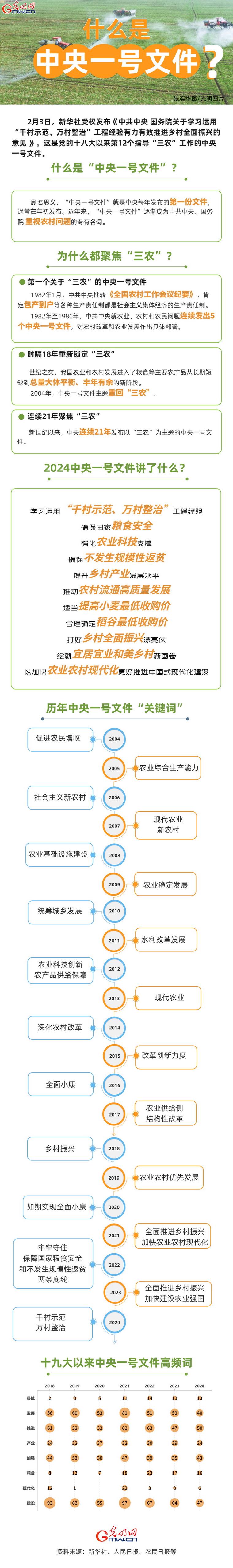如何完善城乡融合发展体制机制?中央一号文件作出部署→