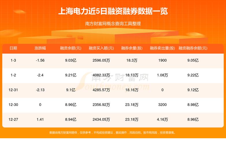 上海:到2025年绿电交易规模达到50亿千瓦时以上