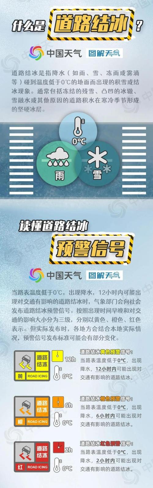 湖北省潜江市发布道路结冰黄色预警