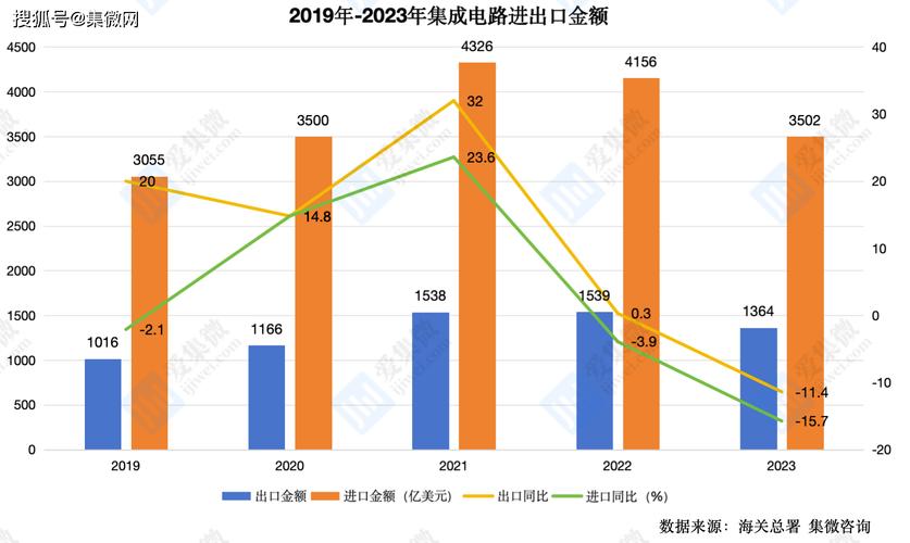 2023年中国持枪爆炸犯罪案件同比下降20%