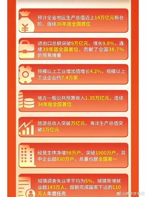 14万亿元,连续36年居全国首位!解码广东经济发展向“新”力