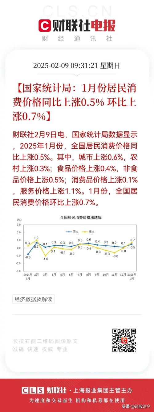 国家统计局:2025年1月份居民消费价格同比上涨0.5%