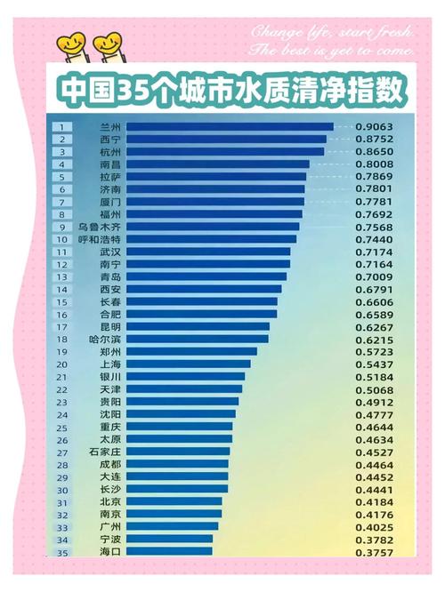 全国地表水环境质量状况公布 西宁市位居全国第六