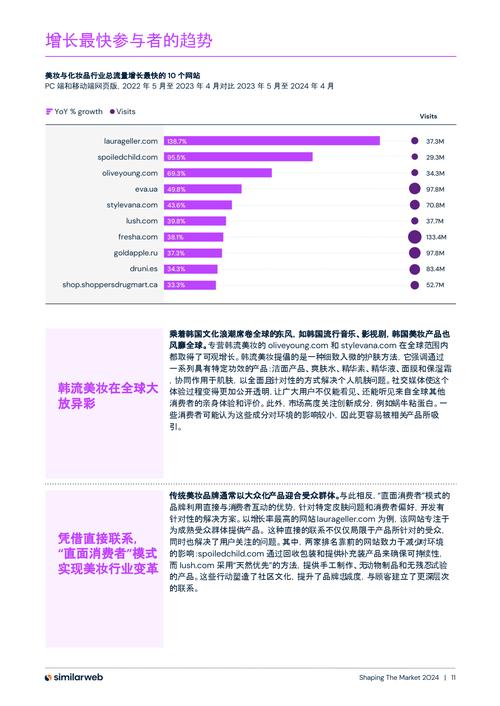 我国数字化采购渗透率逐年提升 这份报告带你了解→