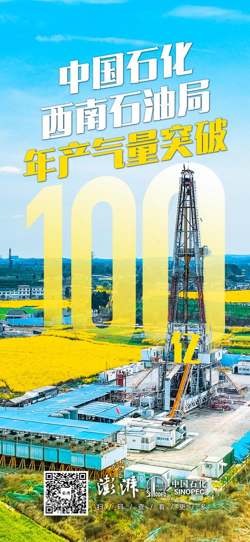 中国石油西南油气田页岩气年产油气当量突破1000万吨