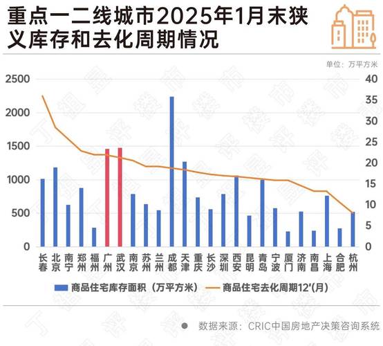 50多个城市出台本地房地产市场优化政策,多地商品房销量增长