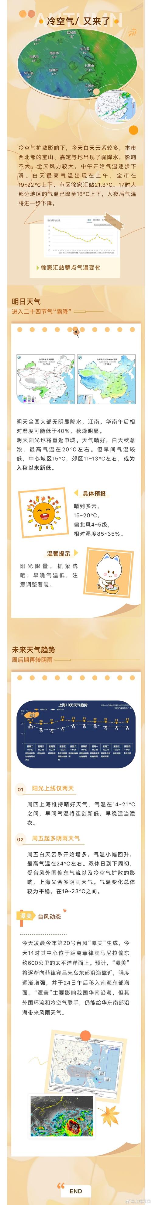 请查收太阳!本周末南方将迎来近期最大范围的放晴