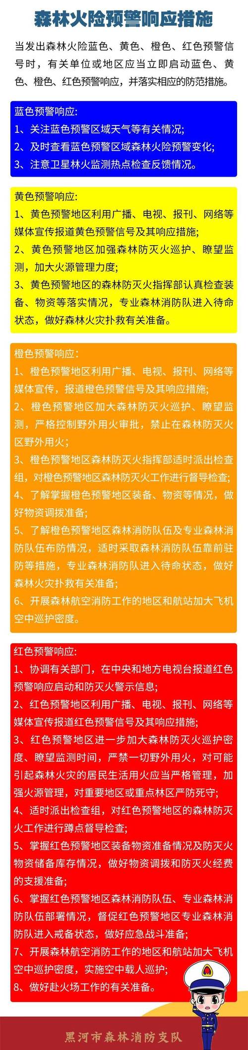 贵州省六盘水市发布森林火险橙色预警_1