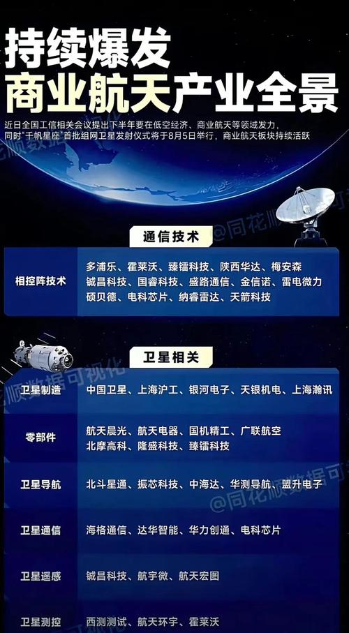 「一线调研·加快形成新质生产力」创新发展 北京做好商业航天大文章