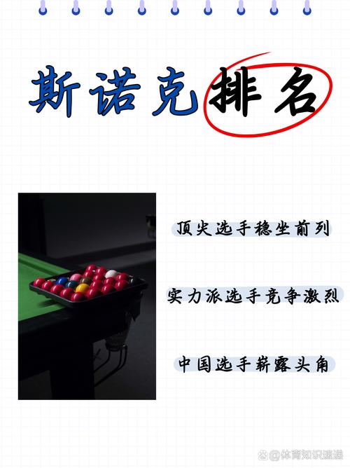斯诺克世界排名更新 特鲁姆普继续位列榜首